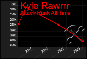 Total Graph of Kyle Rawrrr