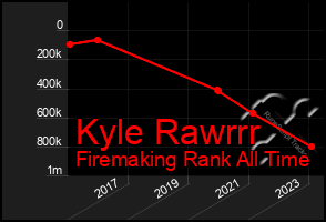 Total Graph of Kyle Rawrrr