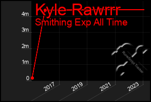 Total Graph of Kyle Rawrrr