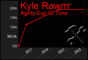 Total Graph of Kyle Rawrrr