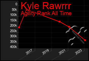 Total Graph of Kyle Rawrrr