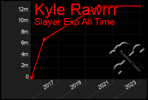 Total Graph of Kyle Rawrrr