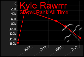 Total Graph of Kyle Rawrrr