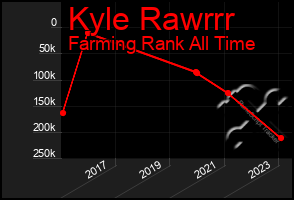 Total Graph of Kyle Rawrrr