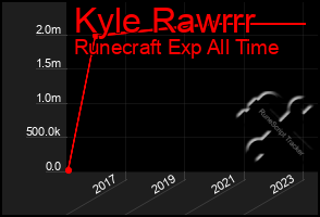 Total Graph of Kyle Rawrrr