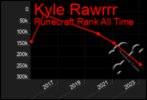 Total Graph of Kyle Rawrrr