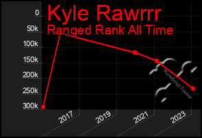 Total Graph of Kyle Rawrrr