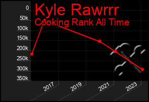 Total Graph of Kyle Rawrrr