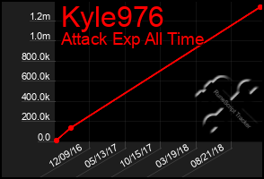 Total Graph of Kyle976