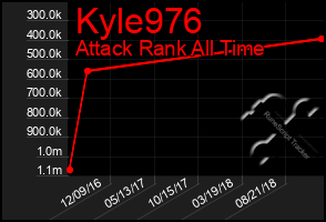 Total Graph of Kyle976