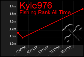 Total Graph of Kyle976