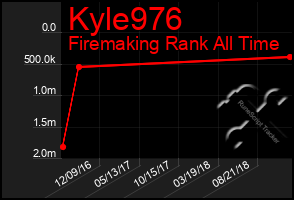 Total Graph of Kyle976