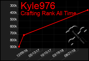 Total Graph of Kyle976