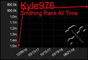 Total Graph of Kyle976