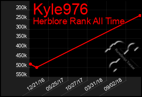 Total Graph of Kyle976