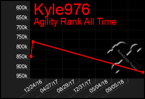 Total Graph of Kyle976