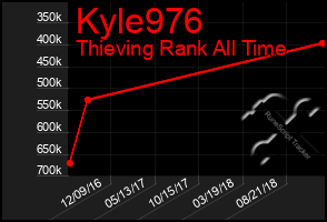 Total Graph of Kyle976