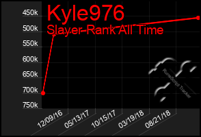 Total Graph of Kyle976