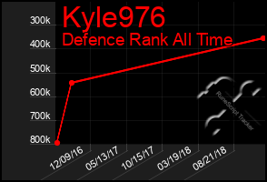 Total Graph of Kyle976