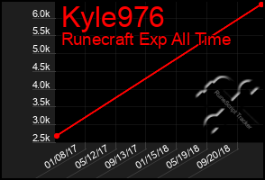 Total Graph of Kyle976