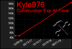 Total Graph of Kyle976