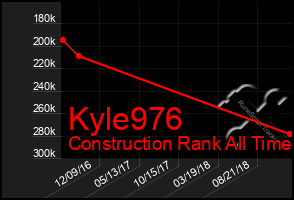 Total Graph of Kyle976