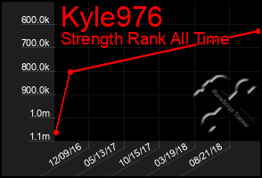 Total Graph of Kyle976