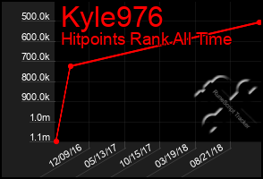 Total Graph of Kyle976