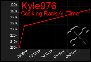 Total Graph of Kyle976