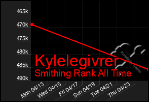 Total Graph of Kylelegivrer