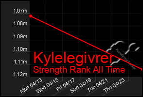 Total Graph of Kylelegivrer