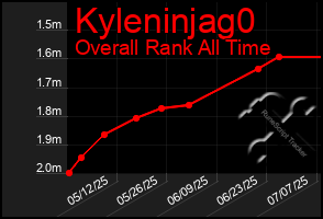 Total Graph of Kyleninjag0
