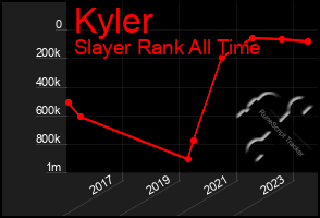 Total Graph of Kyler