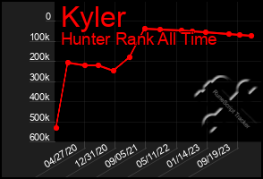 Total Graph of Kyler