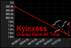 Total Graph of Kylexsss