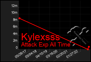 Total Graph of Kylexsss