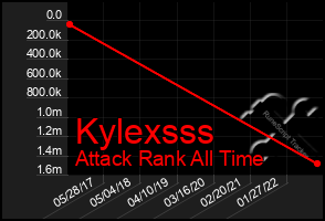 Total Graph of Kylexsss