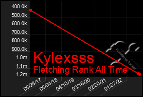 Total Graph of Kylexsss