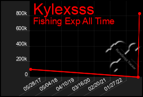 Total Graph of Kylexsss