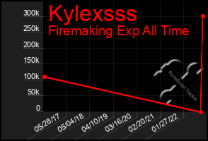 Total Graph of Kylexsss