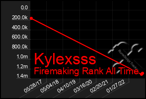 Total Graph of Kylexsss