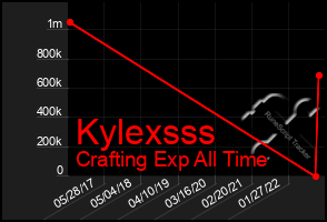 Total Graph of Kylexsss