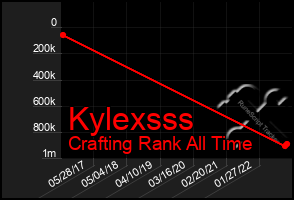 Total Graph of Kylexsss