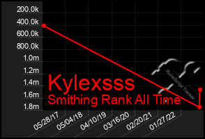 Total Graph of Kylexsss