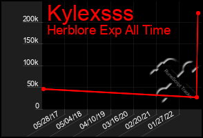 Total Graph of Kylexsss