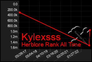 Total Graph of Kylexsss