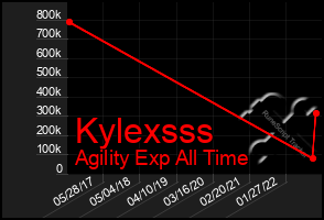 Total Graph of Kylexsss