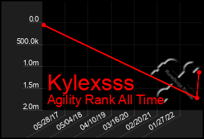 Total Graph of Kylexsss