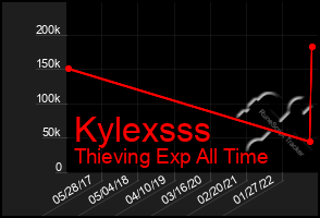 Total Graph of Kylexsss