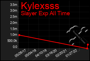 Total Graph of Kylexsss